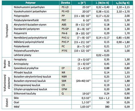 Rozdiel medzi zrnami štrku a piesku