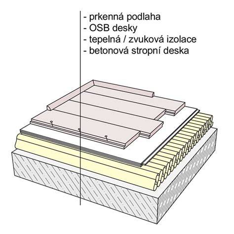 Vrstvená skladba podlahy