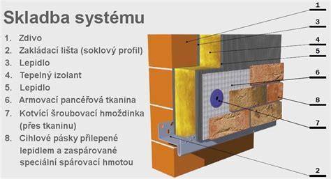 Schéma kontaktného systému zvukovej izolácie steny