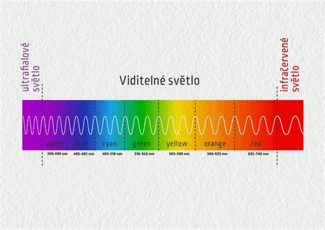 Farebné spektrum mozaikových obkladov