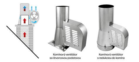 Diagram vplyvu výšky komína na komínový ťah