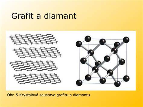 Grafénová štruktúra grafitu v polystyréne