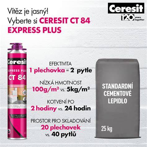 Bezpečnostné piktogramy pre lepidlá Ceresit