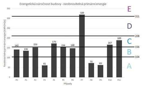 Infografika: Faktory ovplyvňujúce potrebný výkon kotla