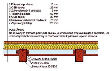 Drevený strop s trámami v kúpeľni pre útulný vzhľad