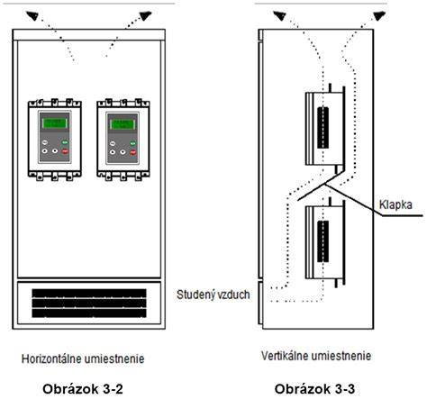 Detail vnútorného usporiadania elektromerového rozvádzača