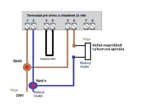 Schéma správneho umiestnenia termostatu