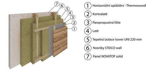 Druhy geotextílií a ich materiálové zloženie