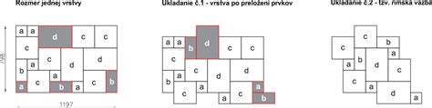 Plánovanie pokládky dlažby s rozmermi miestnosti