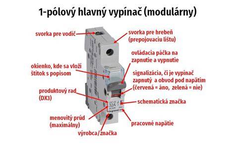 Detail DIN lišty v rozvádzači