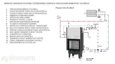 Schéma vedenia externého prívodu vzduchu krbovou vložkou