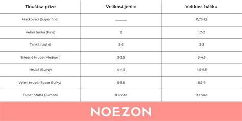 Infografika znázorňujúca výpočet spotreby hydroizolácie