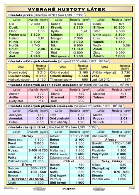 tabuľka s prehľadom technických parametrov náteru