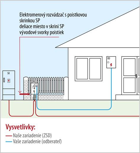 Schéma pripojenia domu na verejnú kanalizáciu