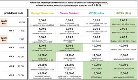 Porovnanie fixných a mobilných markíz