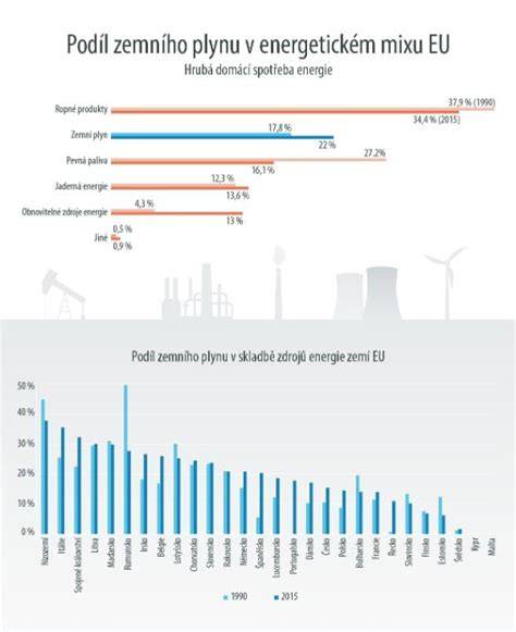 Infografika: Teplárenská sústava a dodávky energií