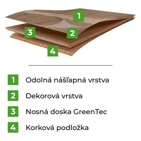 Miesta použitia PVC podlahy
