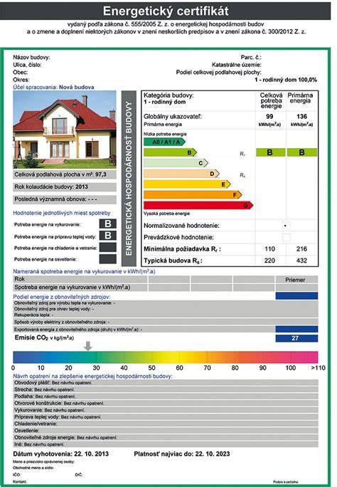 Infografika o energetickej certifikácii budov