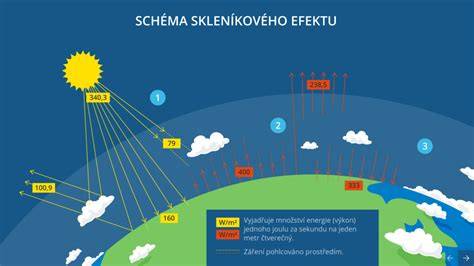 Schéma lotosového efektu na textile