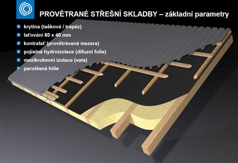 Príklad väzníkovej strechy s nízkym sklonom