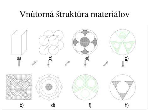 Štruktúra materiálov pre vysokú odolnosť náradia