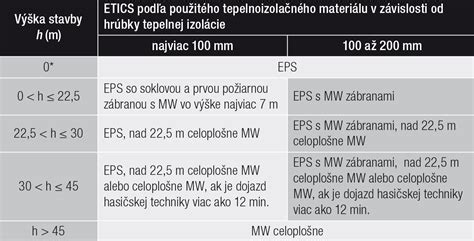 schéma štruktúry expandovaného polystyrénu