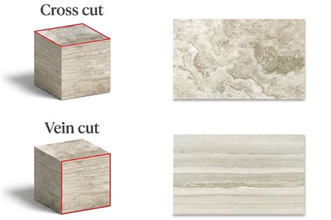Rozdiel medzi rezaním travertínu Vein Cut a Cross Cut