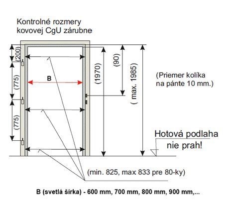 Schéma ideálneho stavebného otvoru pre dvere a zárubne