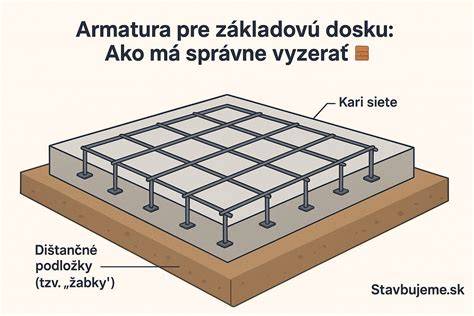 schéma aplikácie nopovej fólie na základovú dosku
