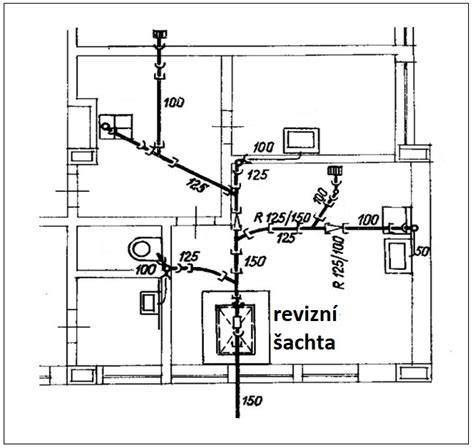 Schéma kanalizačného systému s revíznou šachtou
