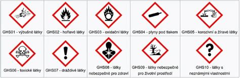 Bezpečnostné piktogramy pre horľavé, toxické a dráždivé látky