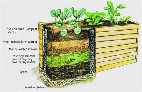 Schéma vrstvenia pôdy v drevenom kvetináči