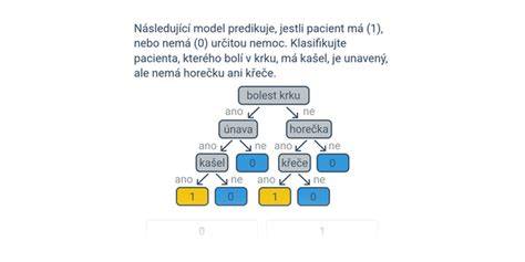 Zjednodušený rozhodovací strom pre potrebu povolení pri inštalácii rôznych typov tepelných čerpadiel