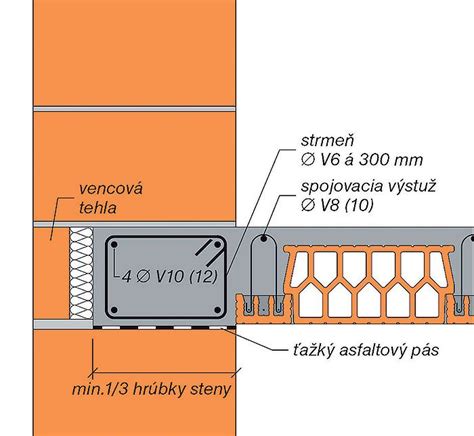 Ukladanie keramických stropných vložiek