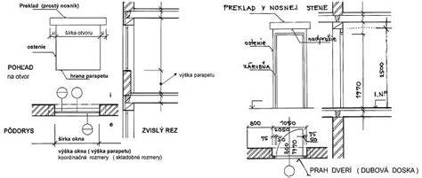 Roletový preklad v reze s detailmi zabudovania