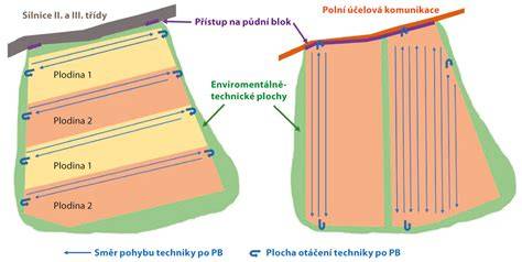 Schéma technických parametrov dlažby
