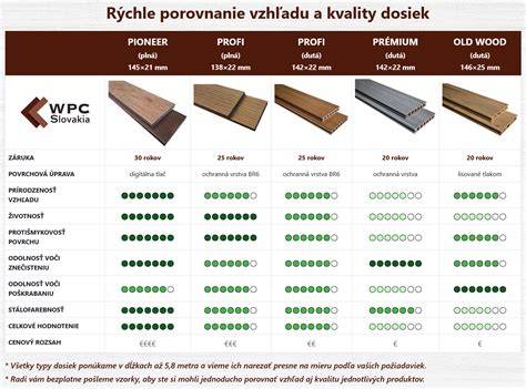 porovnanie drevených a WPC dosiek