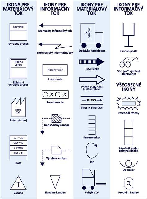 Diagram toku dát pri prijatí cookies