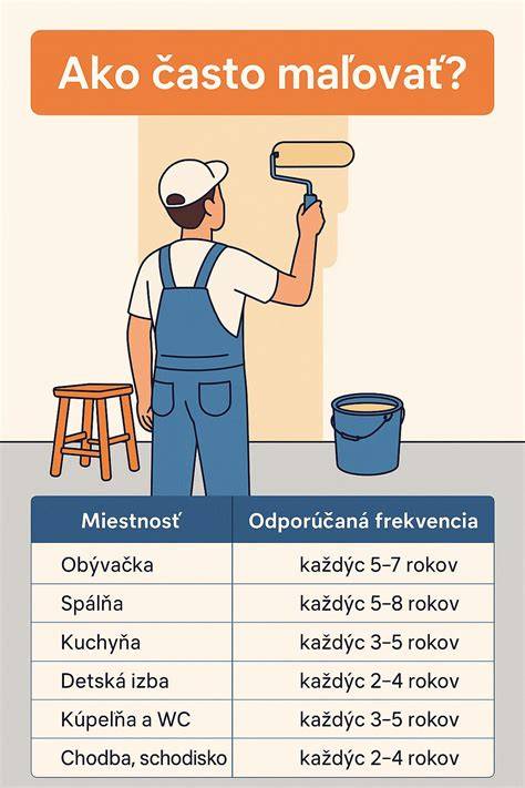 Schéma: Proces získavania stavebného povolenia a ohlásenia