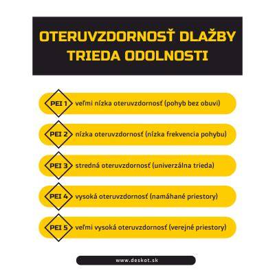 Infografika: Klasifikácia odolnosti dlaždíc podľa PEI