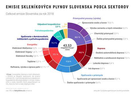 Infografika: Podiel sektorov na ekonomike okresu Myjava