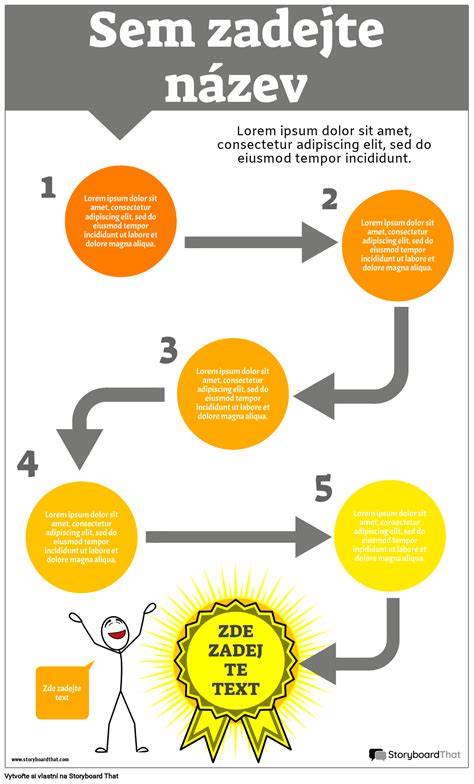 Diagram znázorňujúci optimálnu výšku a presah žľabu