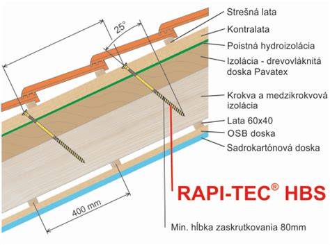 Schéma kotvenia hydroizolačnej fólie na streche s použitím izolačného tanierika