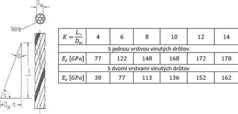 Princíp tepelnej akumulácie v stavebných konštrukciách