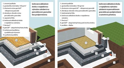 Detail tepelnoizolačných základov na penovom skle