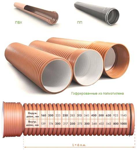 Inštalácia oranžových KG-PVC kanalizačných rúr do výkopu