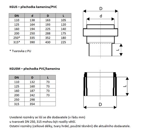 Detailná schéma prechodky KGUS kamenina/PVC DN 250 s vyznačenými rozmermi