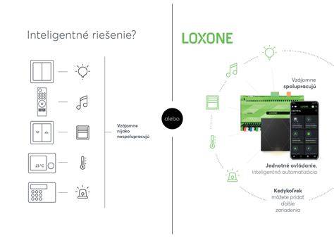 Infografika úspor energie a manažmentu v inteligentnej domácnosti Loxone s FVE