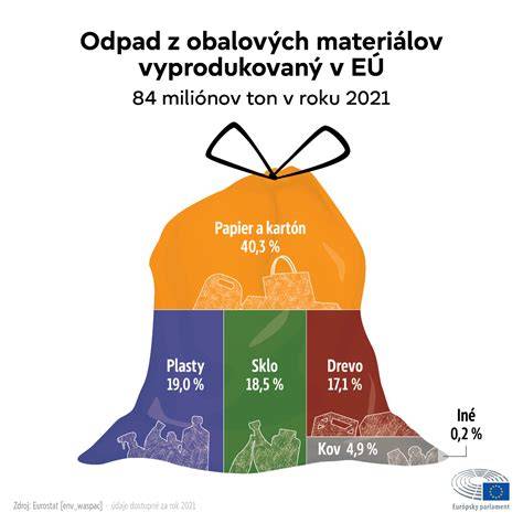 Infografika: Porovnanie odolnosti rôznych materiálov obkladov
