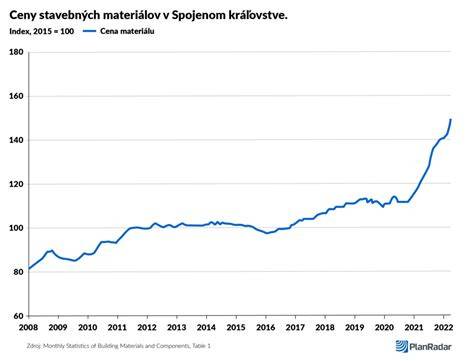 Historický vývoj stavebných materiálov a použitia hliny